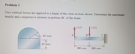 Problem 3 Two vertical forces are applied to a