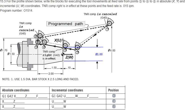 1 5 . 3 For the profle shown below, write the