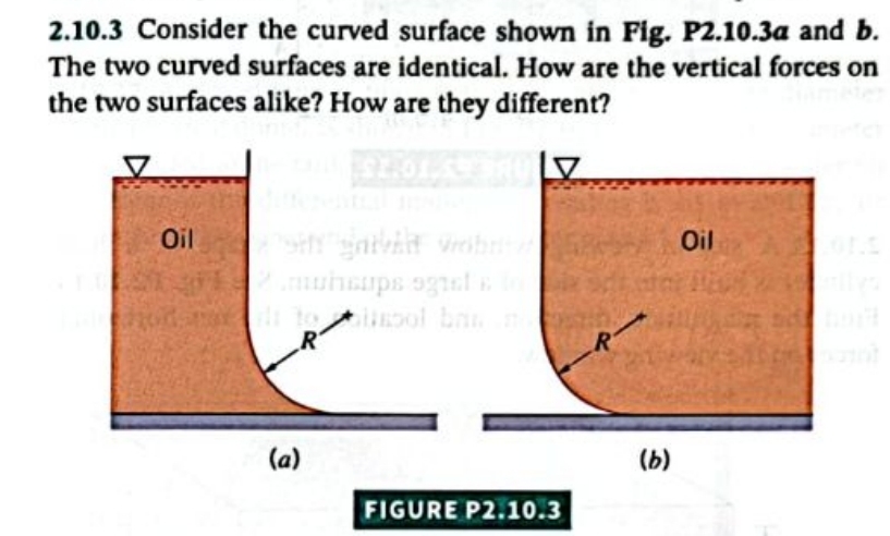 2 . 1 0 . 3 Consider the curved surface shown in
