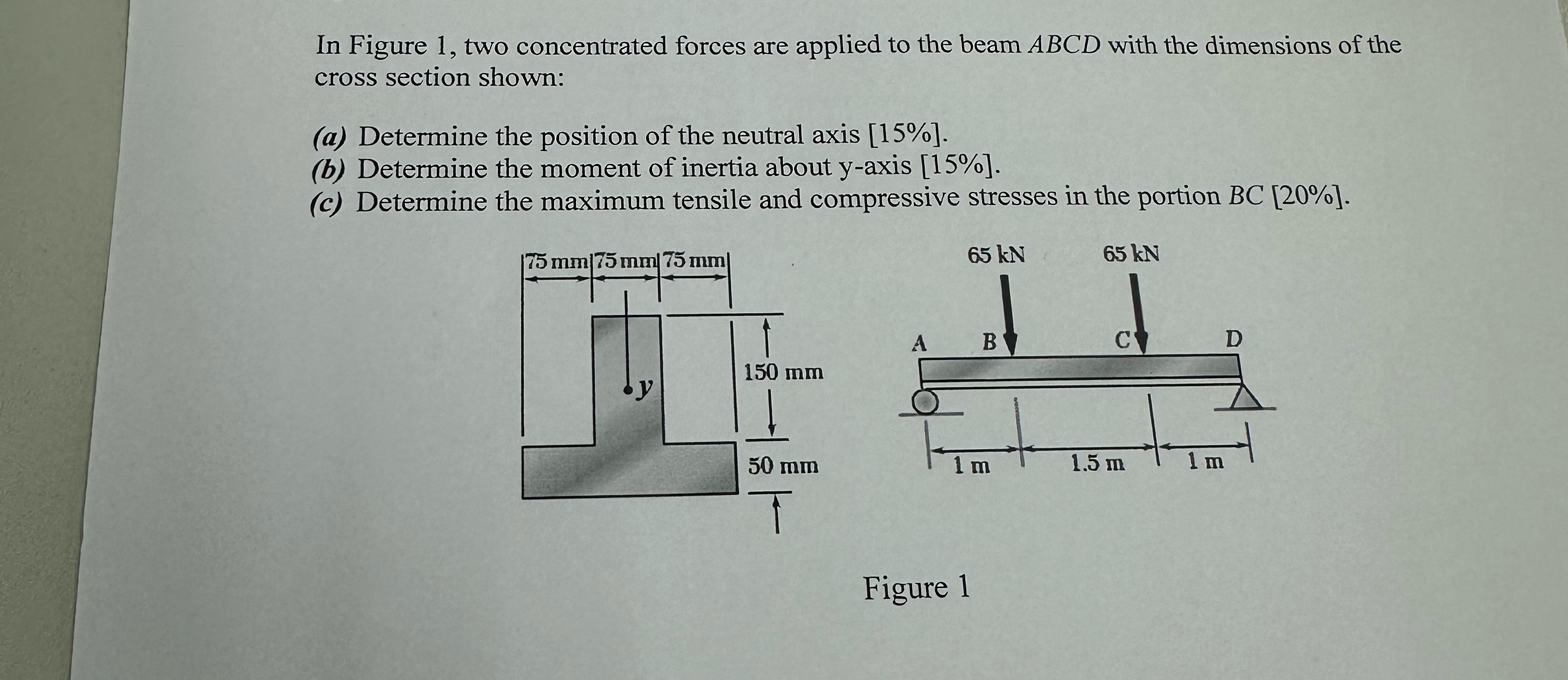 In Figure 1 , two concentrated forces are applied