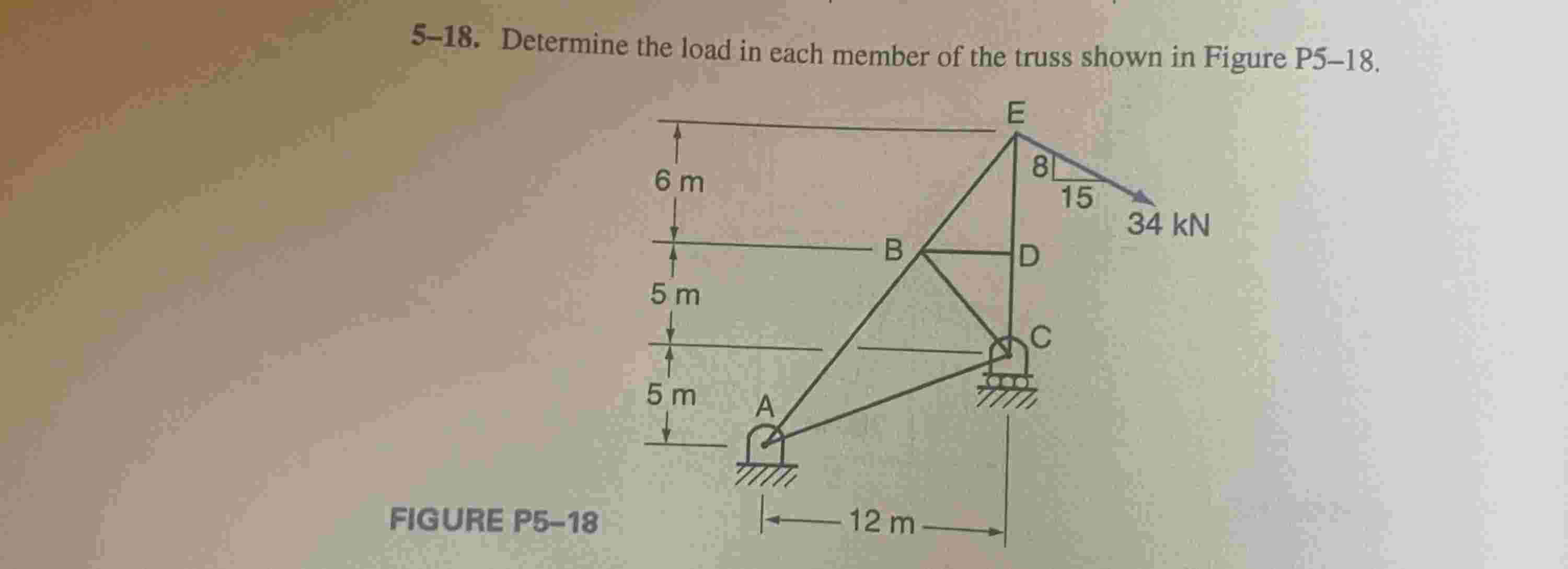 5 - 1 8 . Determine the load in each member of