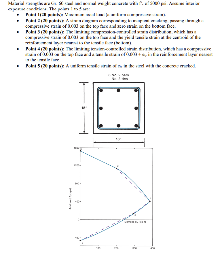 For the column cross section shown below, use a