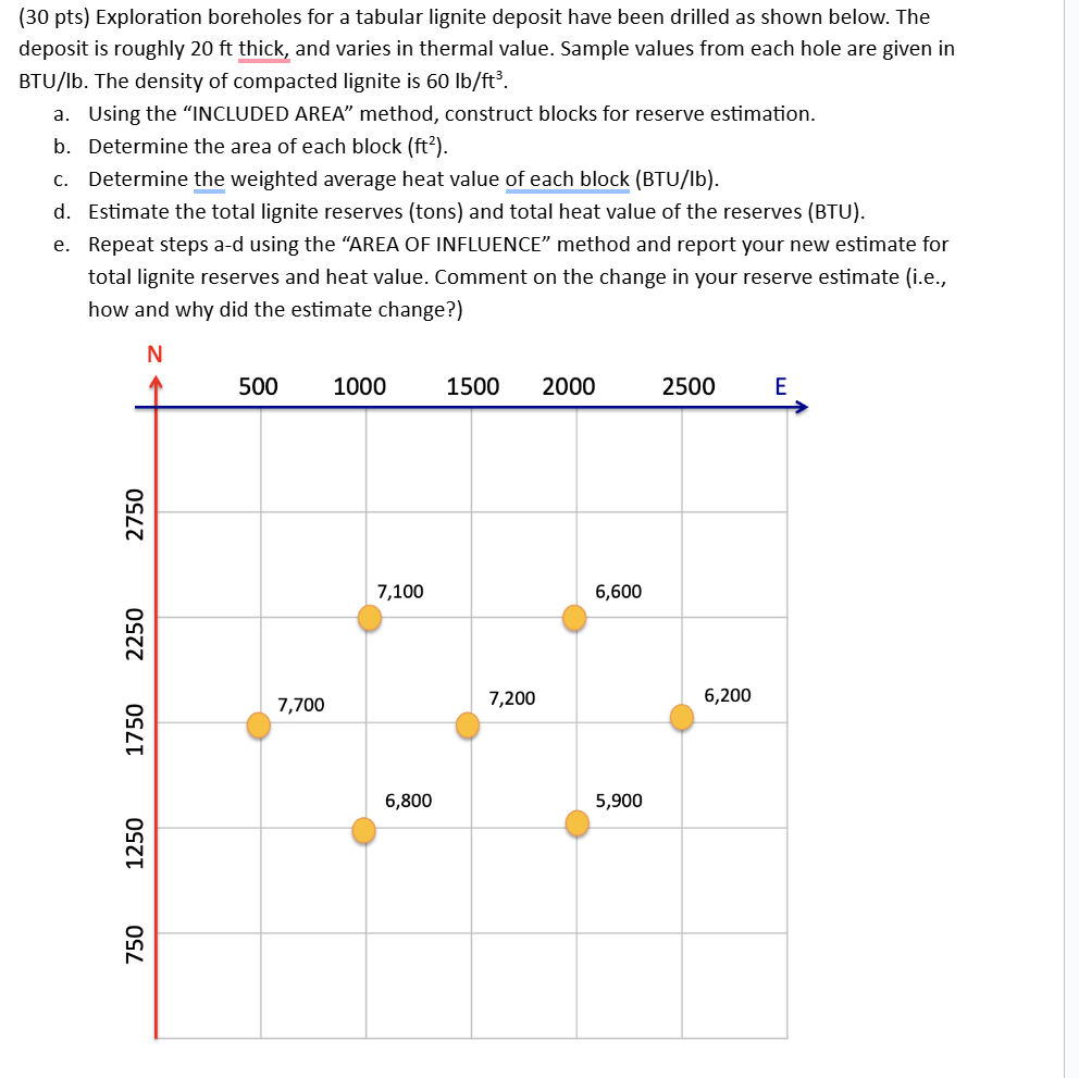 ( 3 0 pts ) Exploration boreholes for a tabular