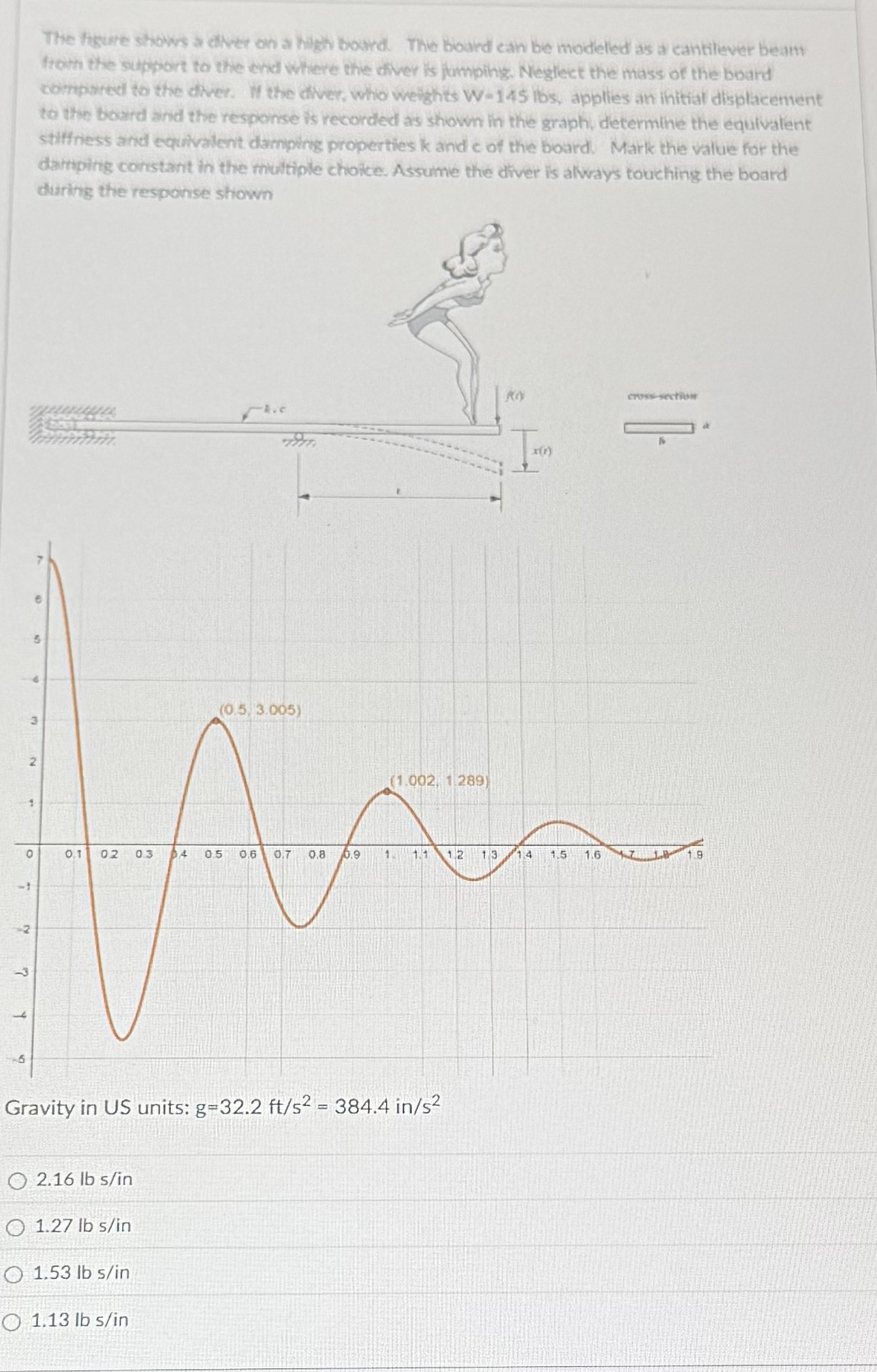 The figure shows a diver on a high bourd. The