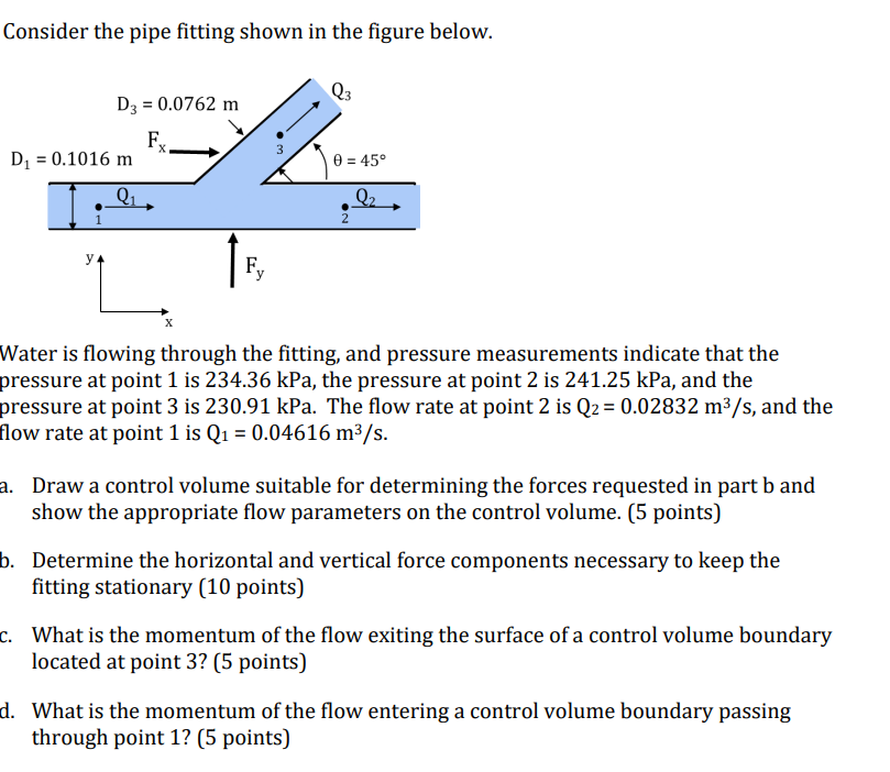 Consider the pipe fitting shown in the figure