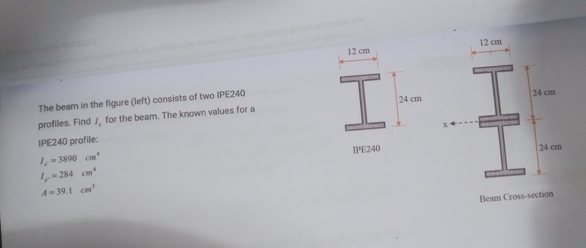 The beam in the figure ( left ) consists of two