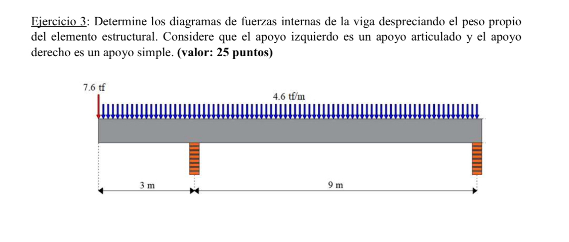 Ejercicio 3 : Determine los diagramas de fuerzas