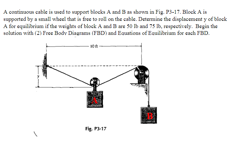 A continuous cable is used to support blocks A