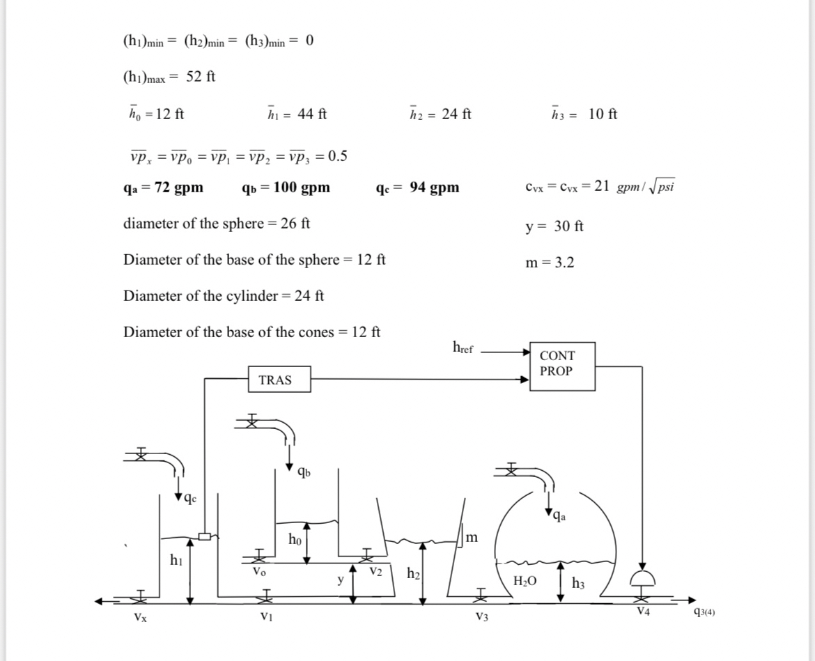 ( h 1 ) m i n = ( h 2 ) m i n = ( h 3 ) m i n = 0