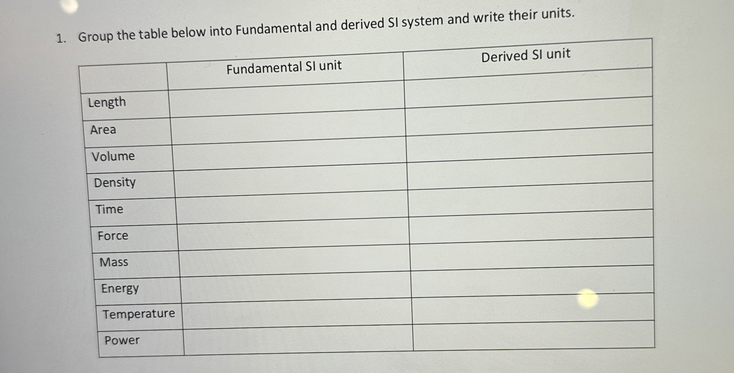 Group the table below into Fundamental and