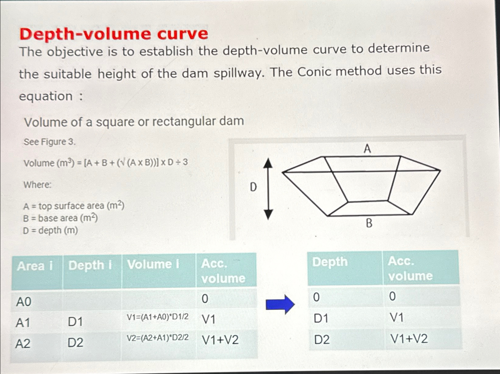 Depth - volume curve The objective is to