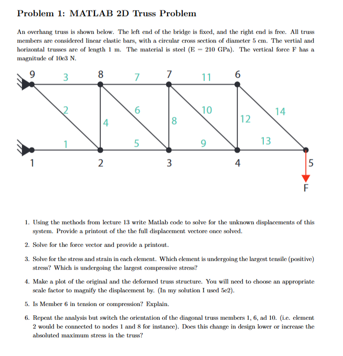 Problem 1 : MATLAB 2 D Truss Problem An overhang