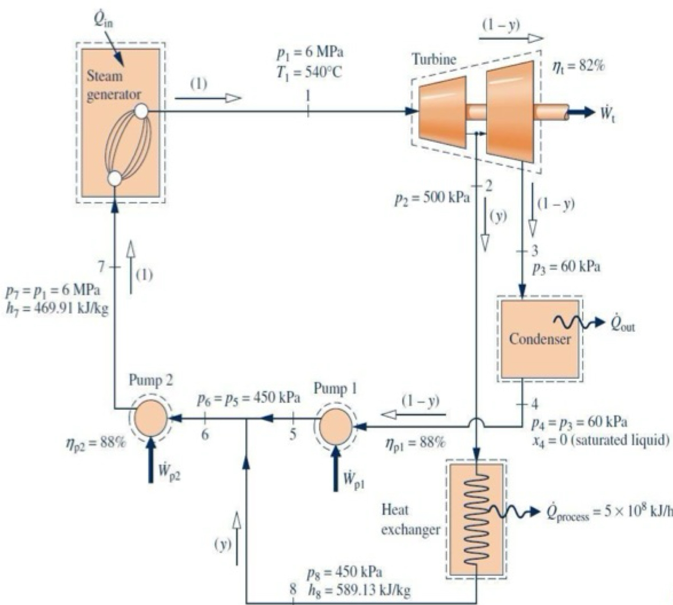Find s 7 And write the equations for finding the