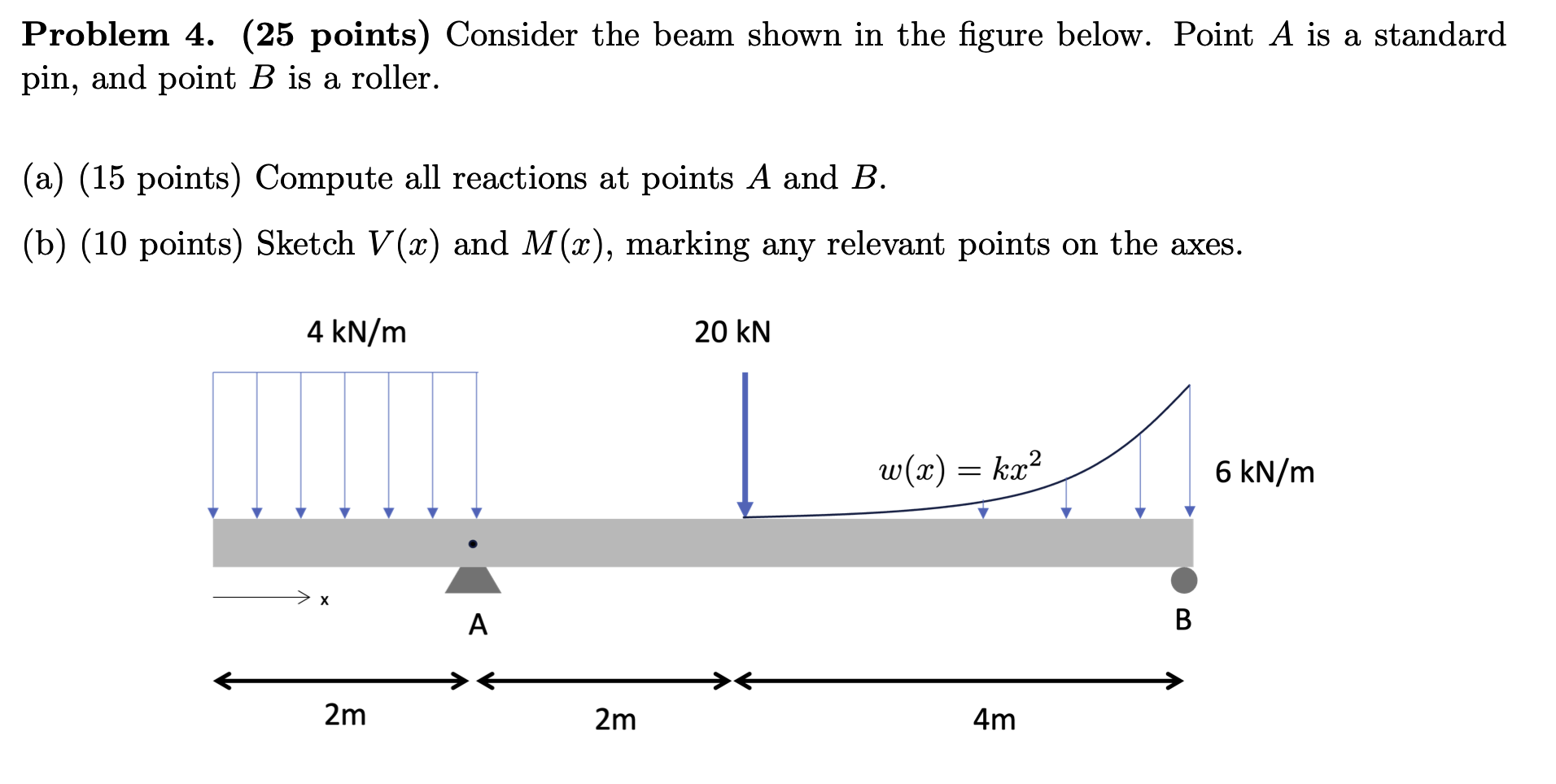 Problem 4 . ( 2 5 points ) Consider the beam