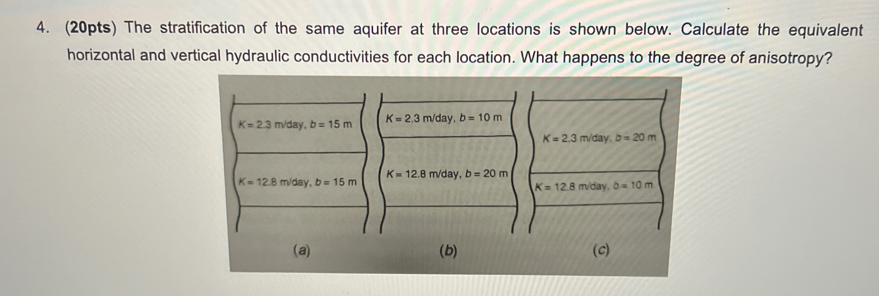 ( 2 0 pts ) The stratification of the same