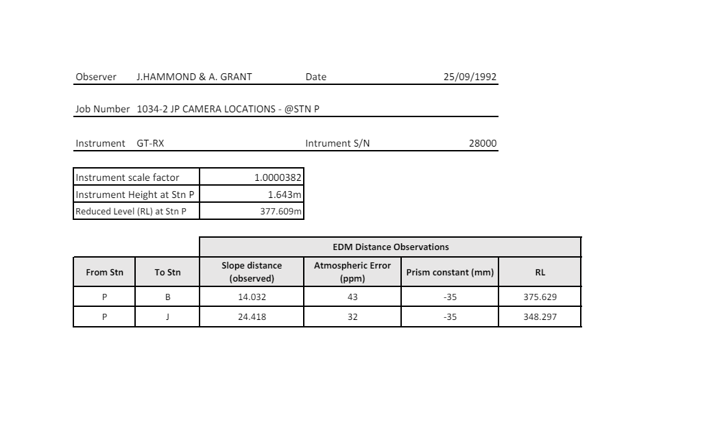 Based on the provided EDM data: 3 . 1 . Reduce