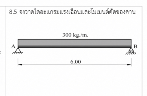 8 . 5 Find the shear force diagram and bending