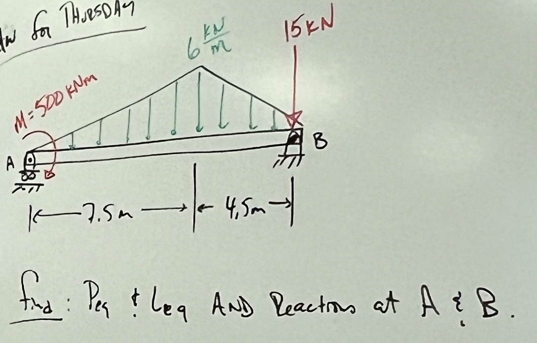 find: P e q L e q And Reaction at A and B . M = 5