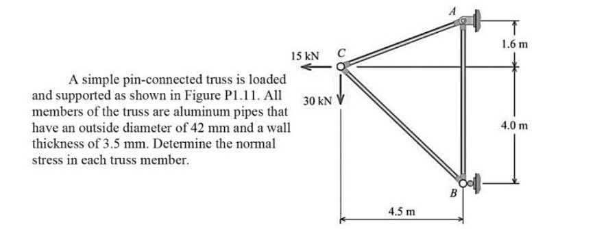 A simple pin - connected truss is loaded and