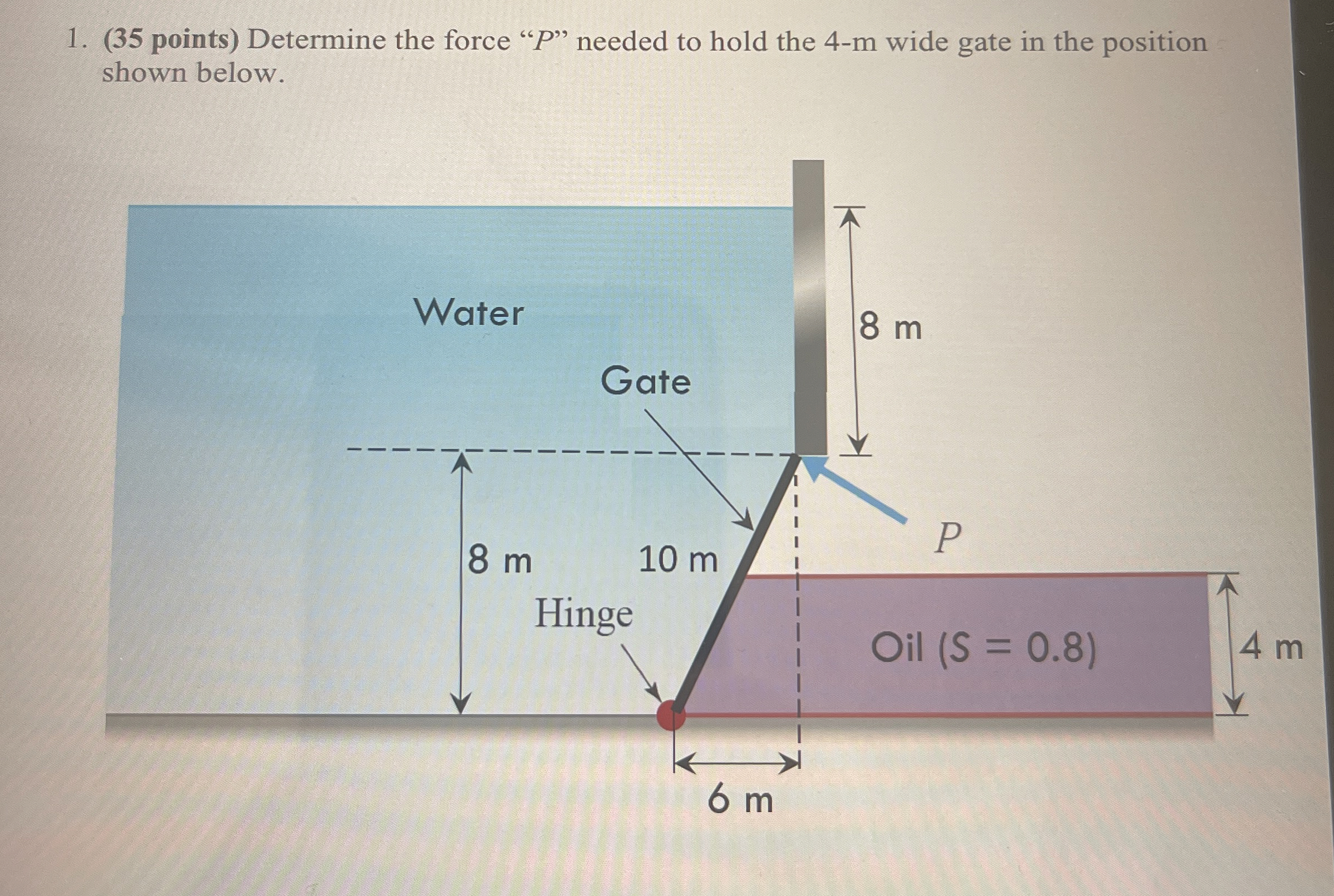( 3 5 points ) Determine the force " P " needed