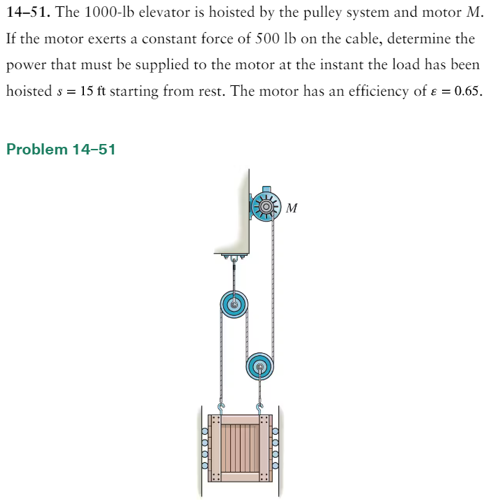 1 4 - 5 1 . The 1 0 0 0 - lb elevator is hoisted