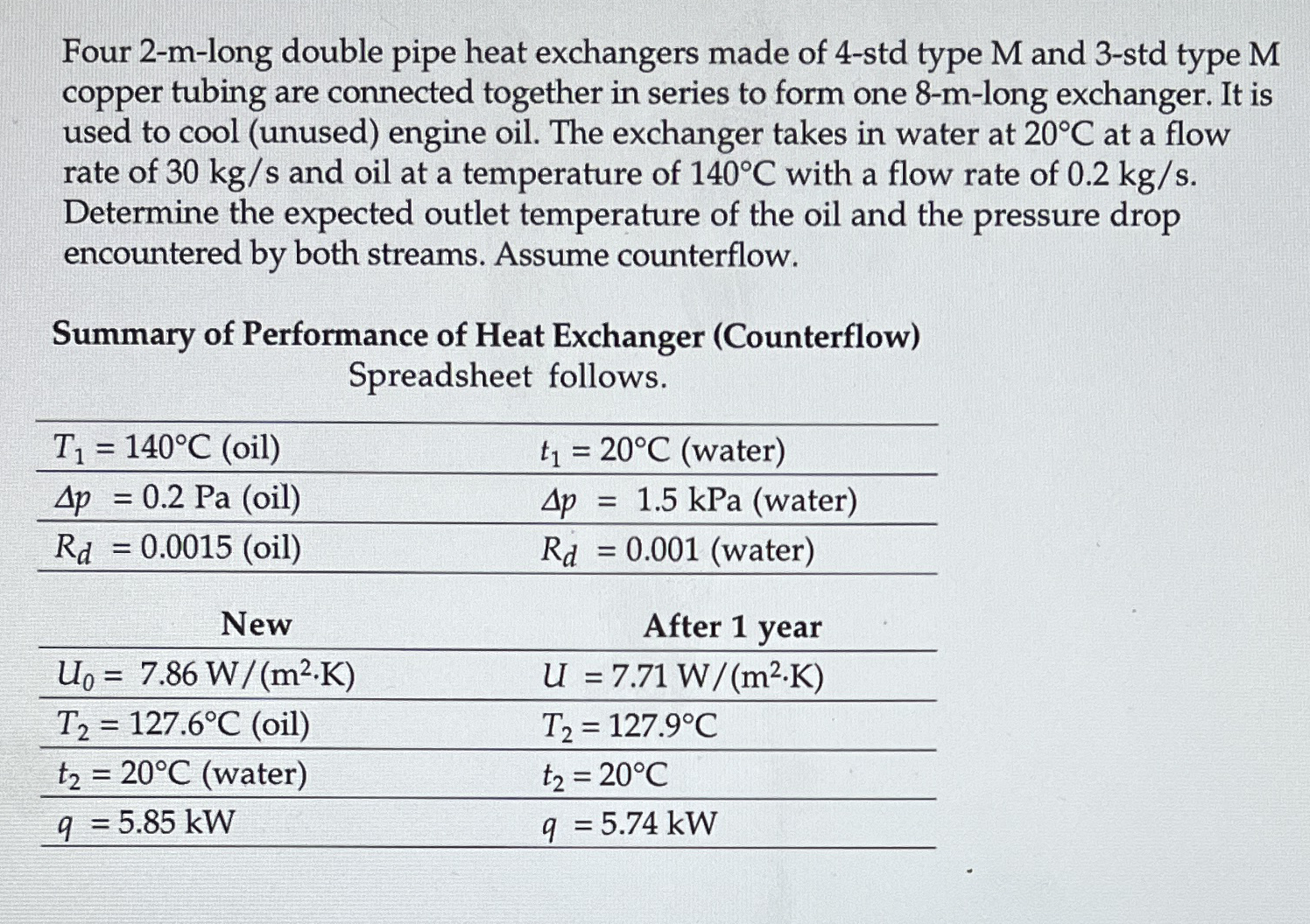 Four 2 - m - long double pipe heat exchangers