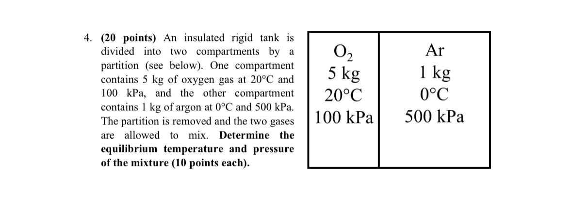( 2 0 points ) An insulated rigid tank is divided
