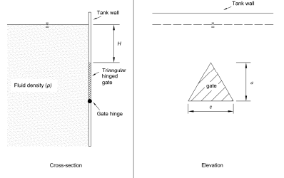 A triangular gate is to be installed in the