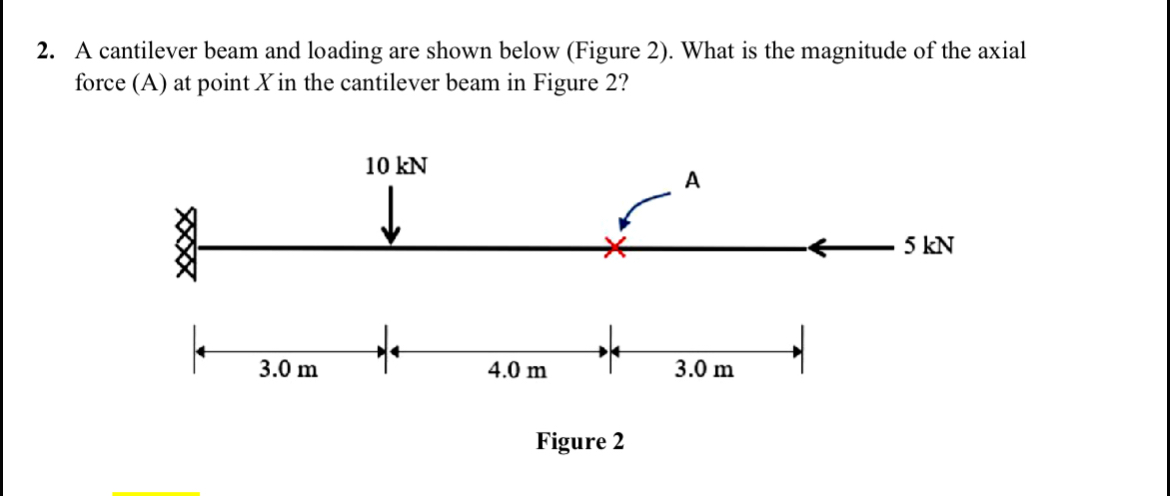 A cantilever beam and loading are shown below (