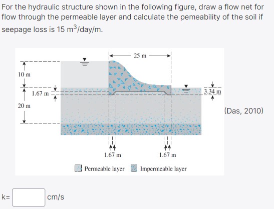 For the hydraulic structure shown in the