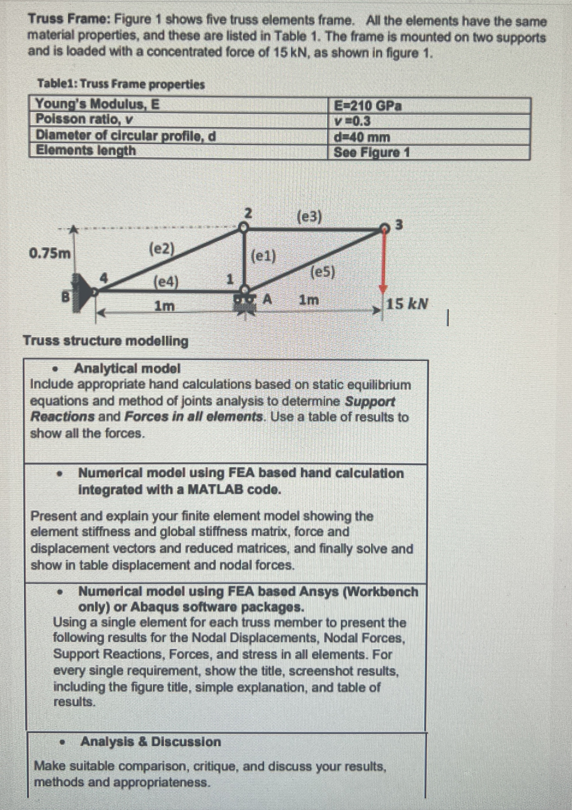 Truss Frame: Figure 1 shows five truss elements
