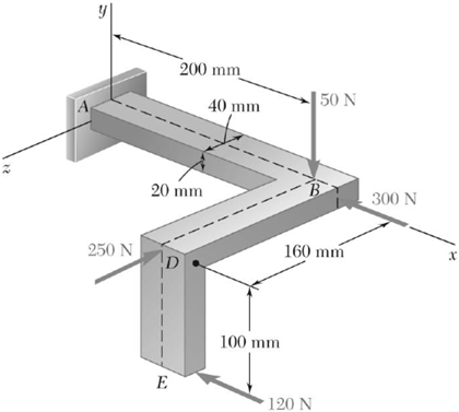In the problem, replace the four forces applied