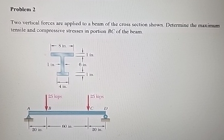 Problem 2 Two vertical forces are applied to a