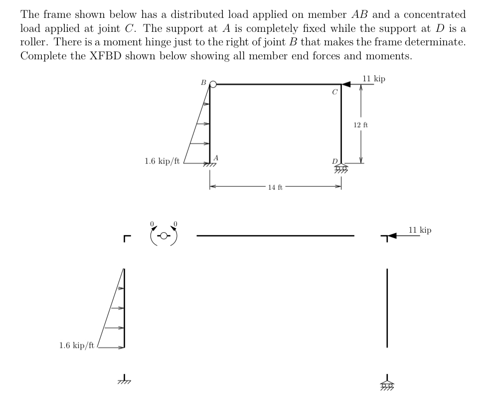 A point particle of mass m and charge + q is