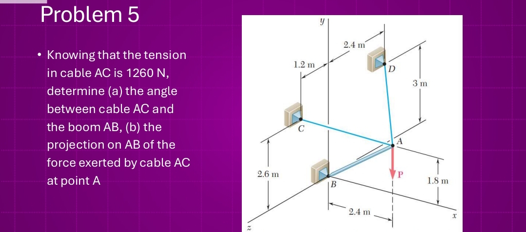 Problem 5 Knowing that the tension in cable AC is