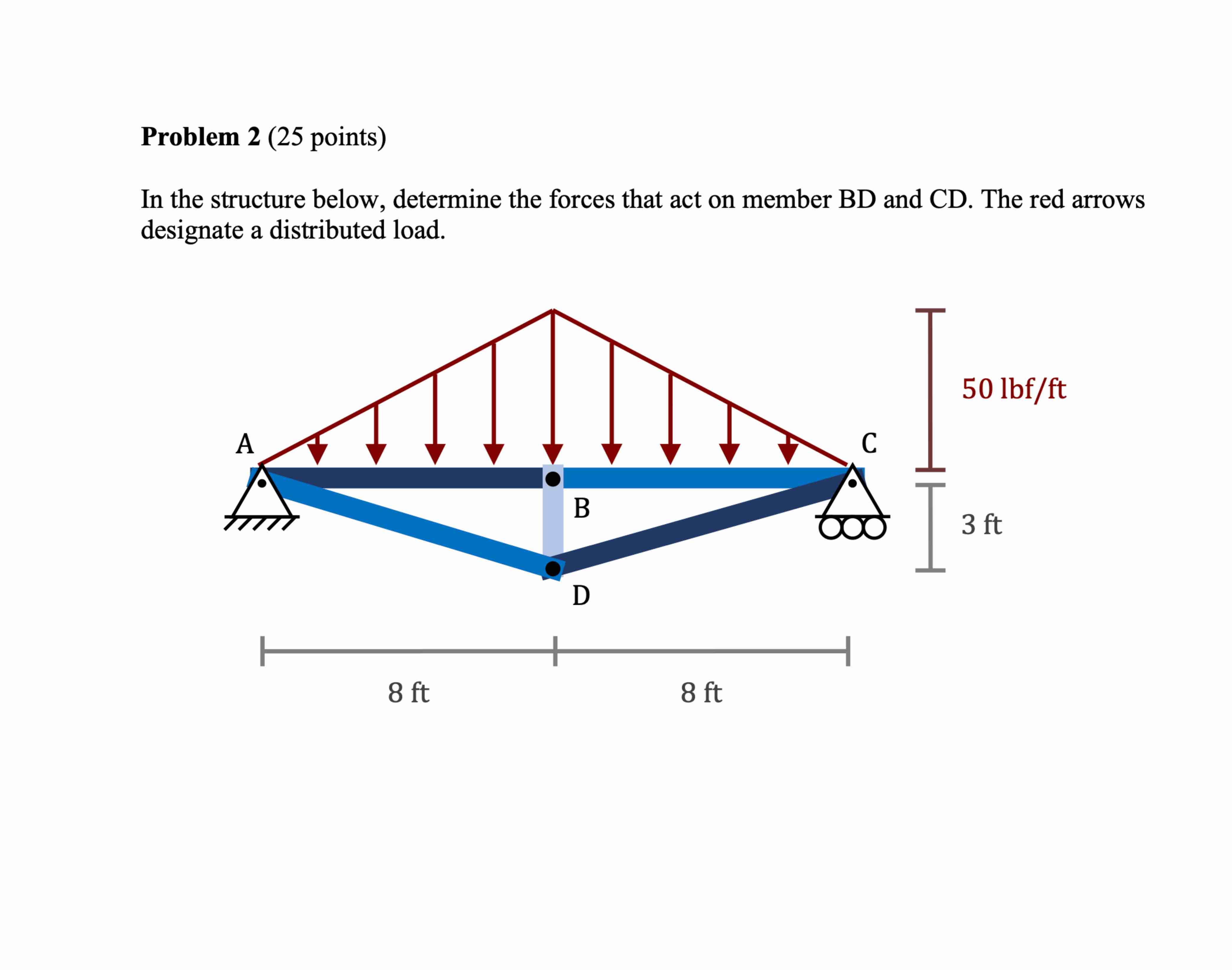 Problem 2 ( 2 5 points ) ( use method of cuts and