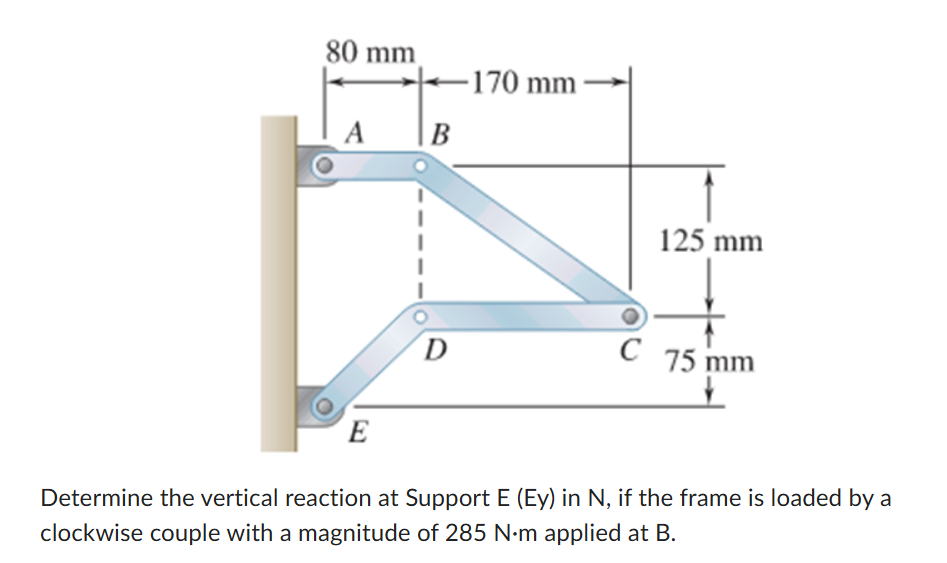 Determine the vertical reaction at Support E ( Ey