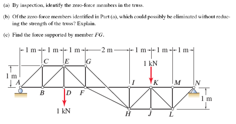 ( a ) By inspection, identify the zero - force