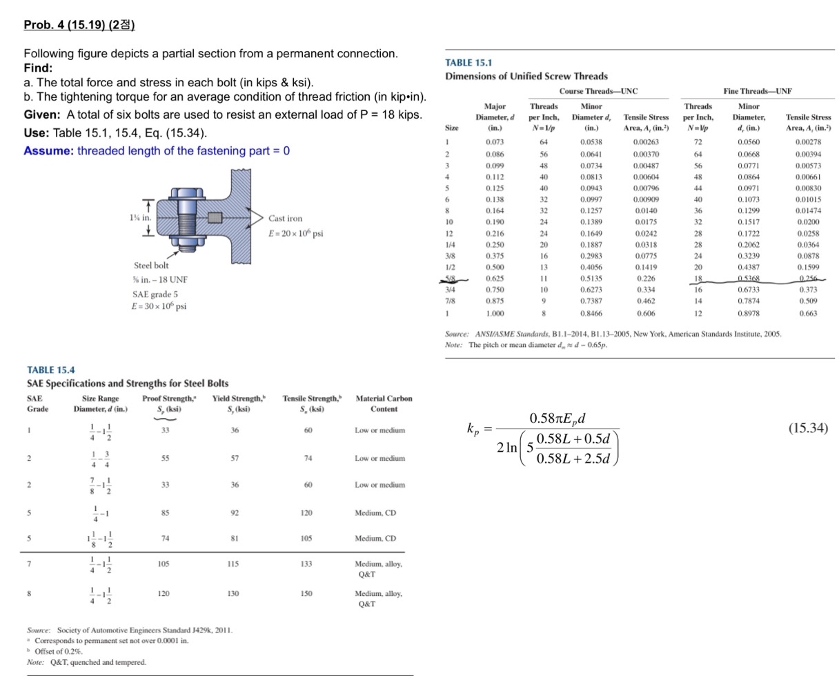 Prob. 4 ( 1 5 . 1 9 ) ( 2 ) Following figure