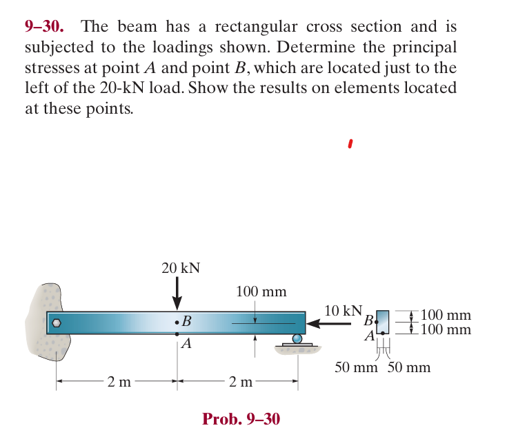 9 - 3 0 . The beam has a rectangular cross