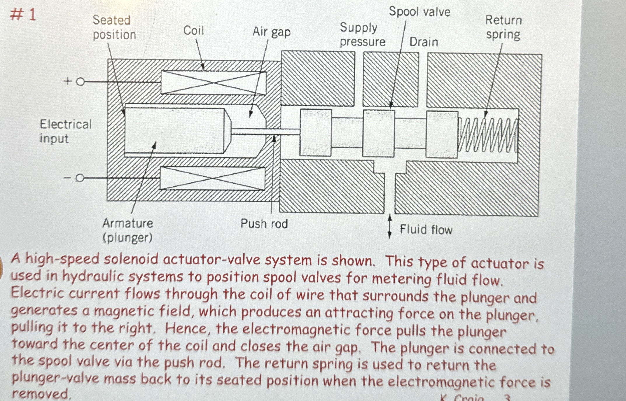 For each problem: List all physical model