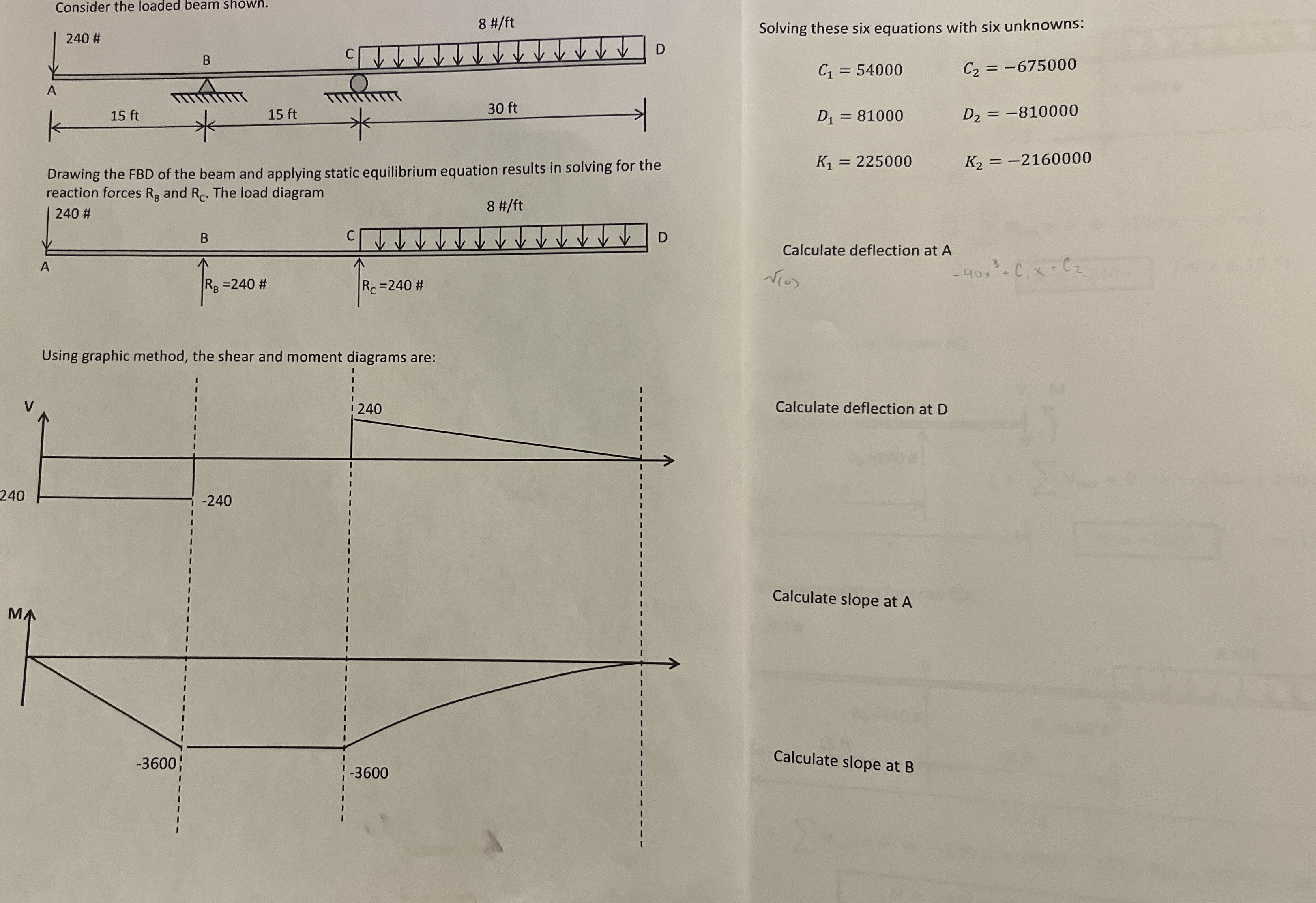 rencider the loaded beam shown. Solving these six