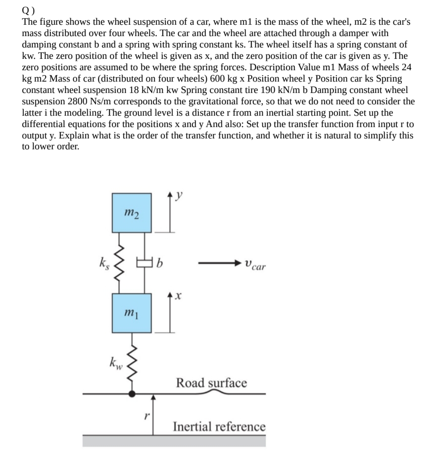 Q ) The figure shows the wheel suspension of a