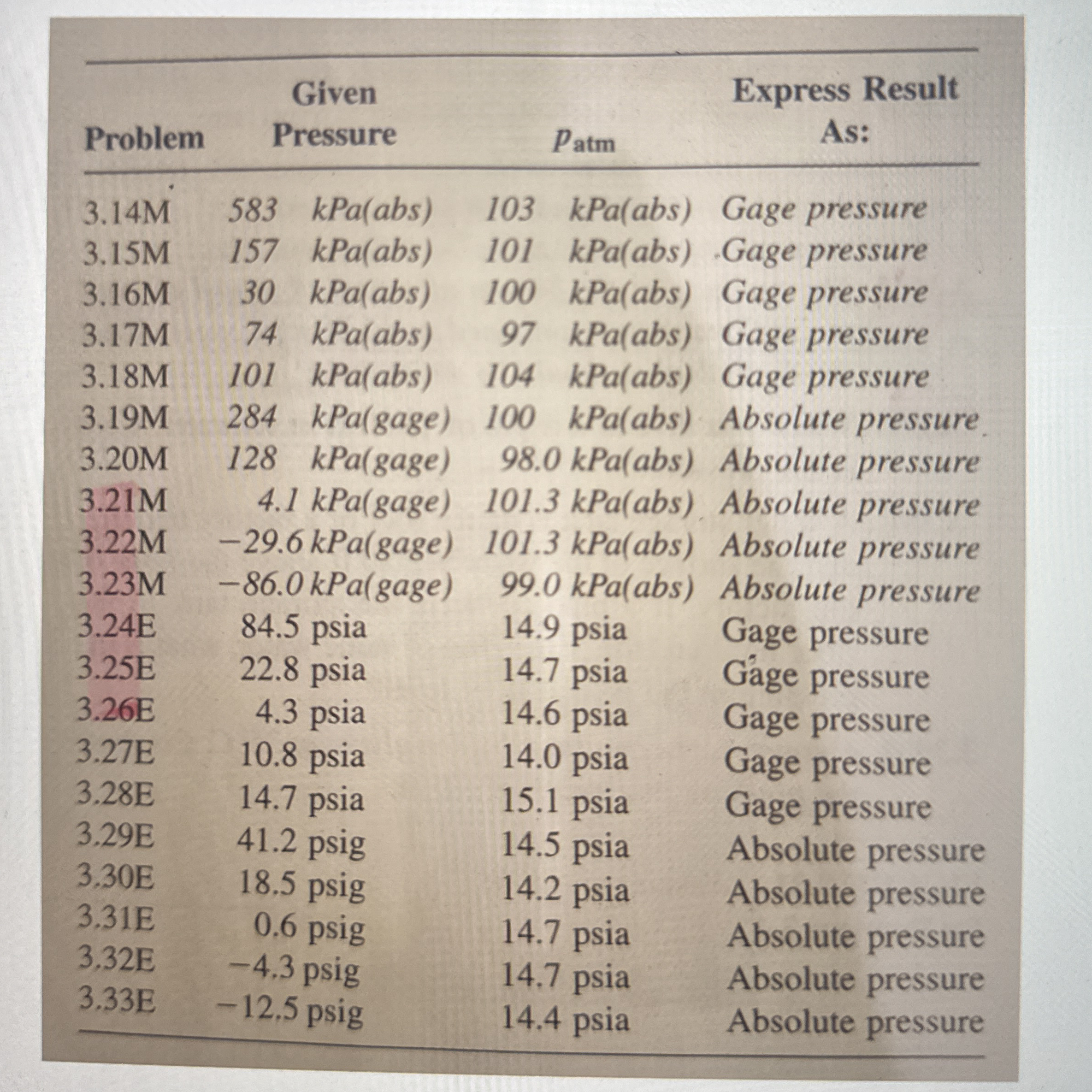 Compute Problem #s of 3 . 1 4 M 3 . 2 3 M 3 . 3 0