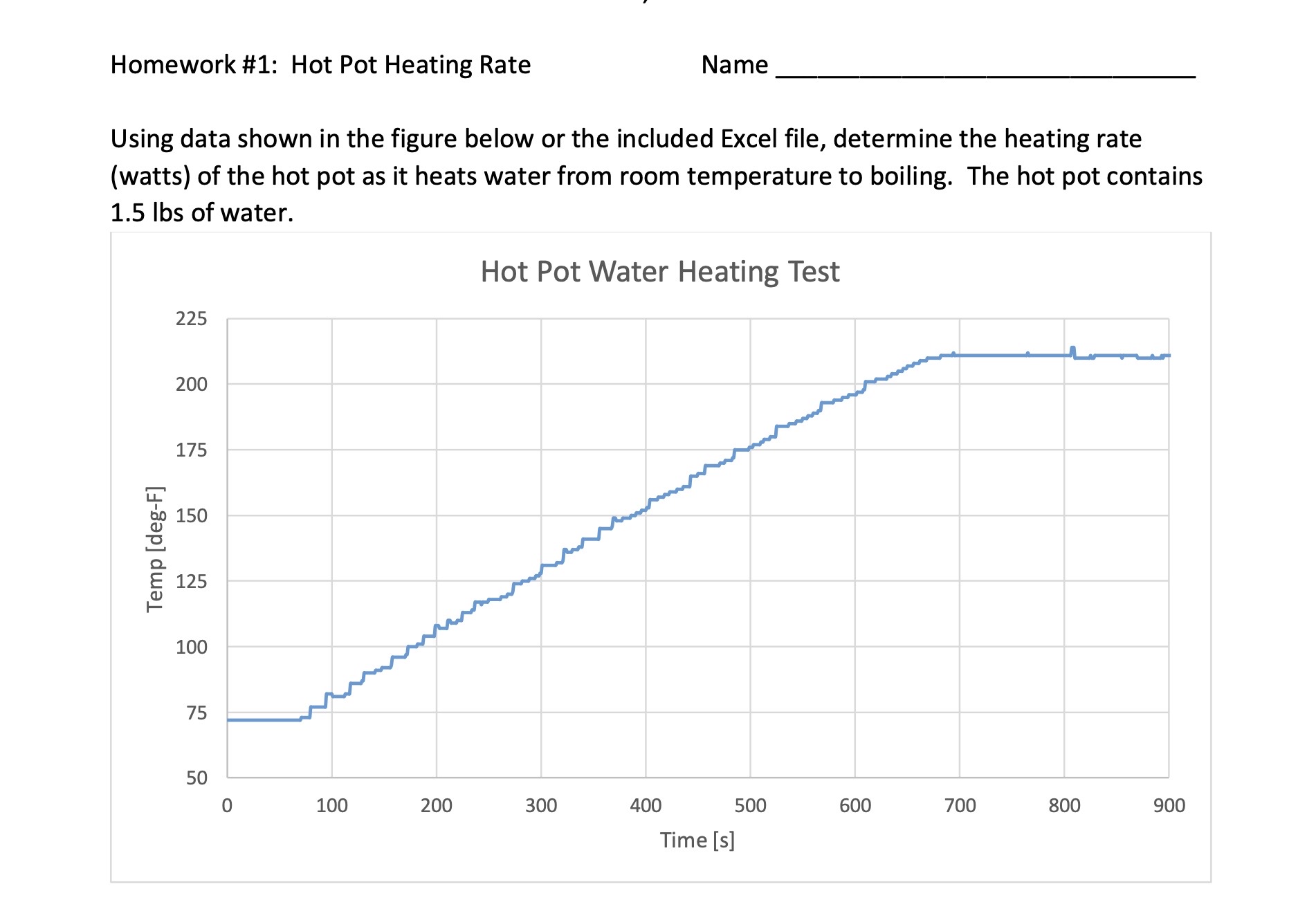 Using data shown in the figure below or the