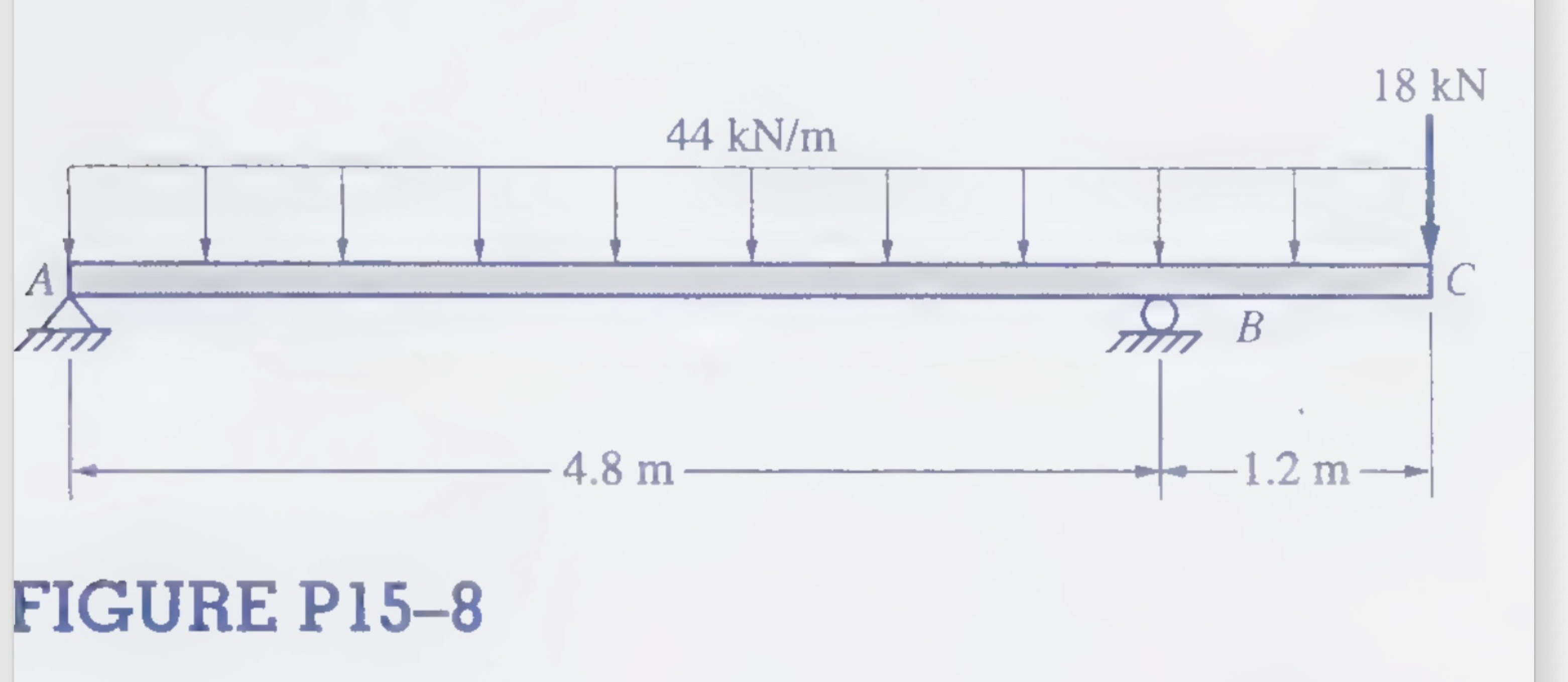 Refer to Figs. P 1 5 - 8 For each of the beams