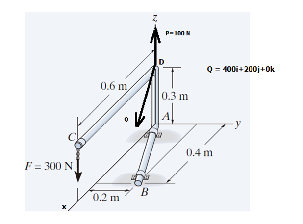 Determine the moment in axis AB due to the three