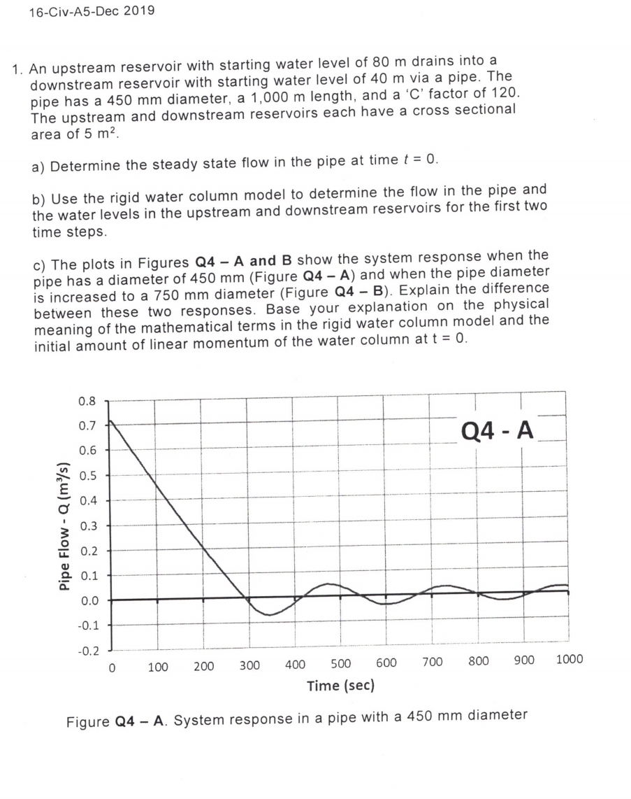 1 6 - Civ - A 5 - Dec 2 0 1 9 An upstream