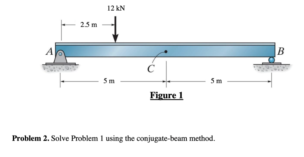 Problem 2 . Solve Problem 1 using the conjugate -