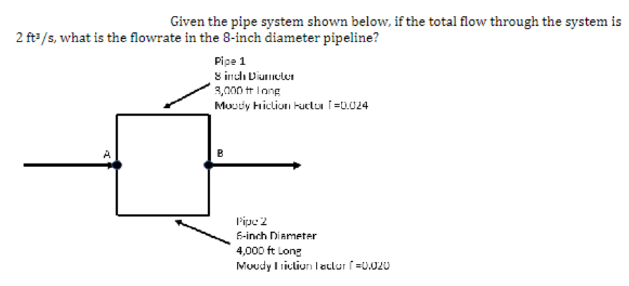 Given the pipe system shown below, if the total